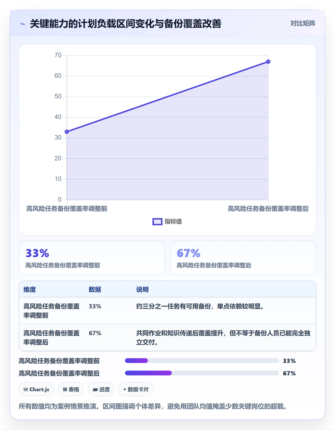 资源平衡最佳实践：企业管理者资源负载数据分析，常见问题