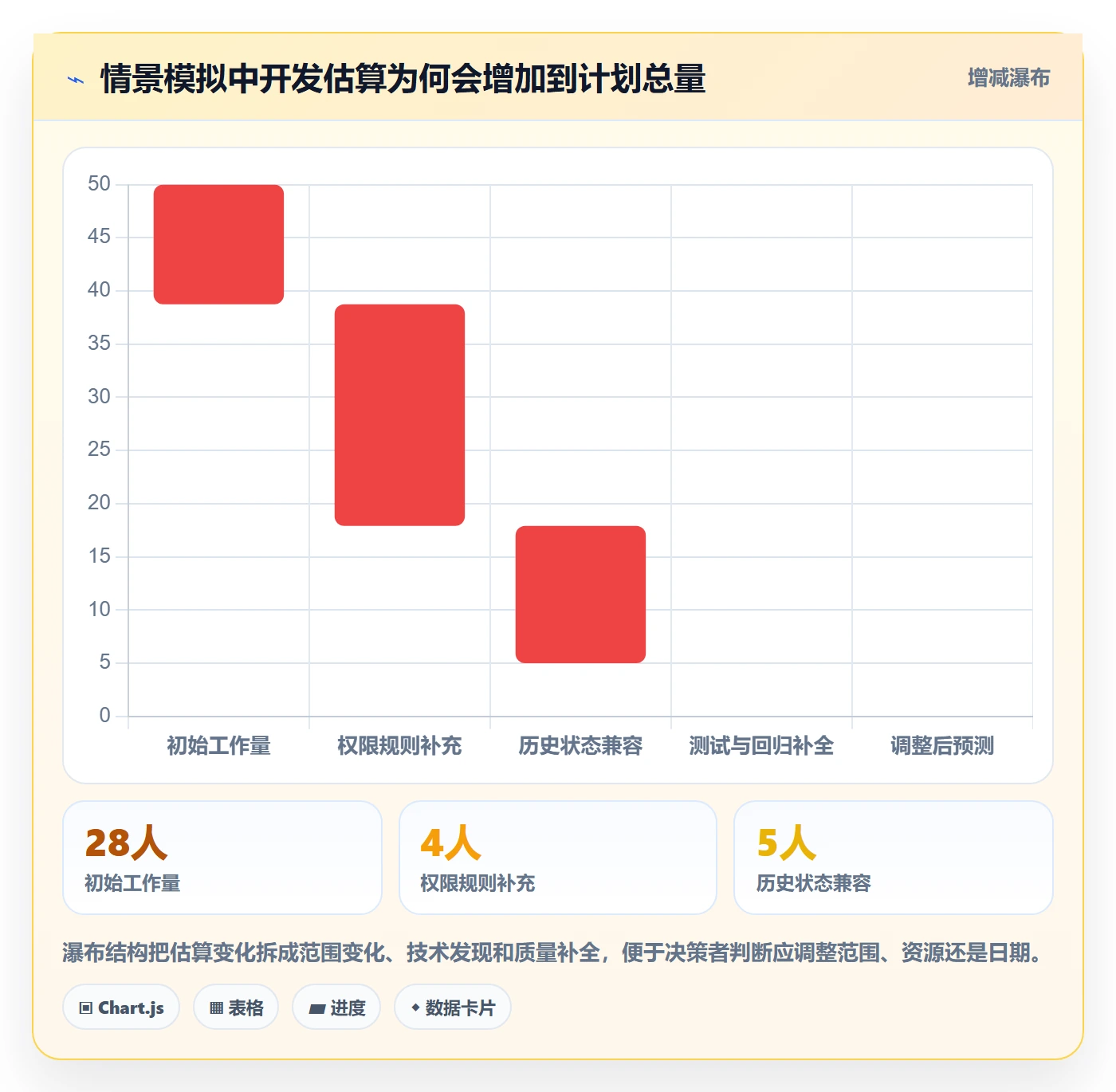工作量怎么做?产品经理最佳实践:人力资源计划从0到1