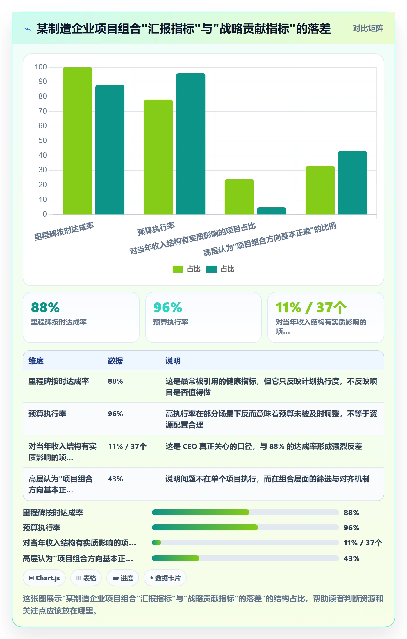 目标进度管理指南：PMO如何做好项目目标，风险控制全流程