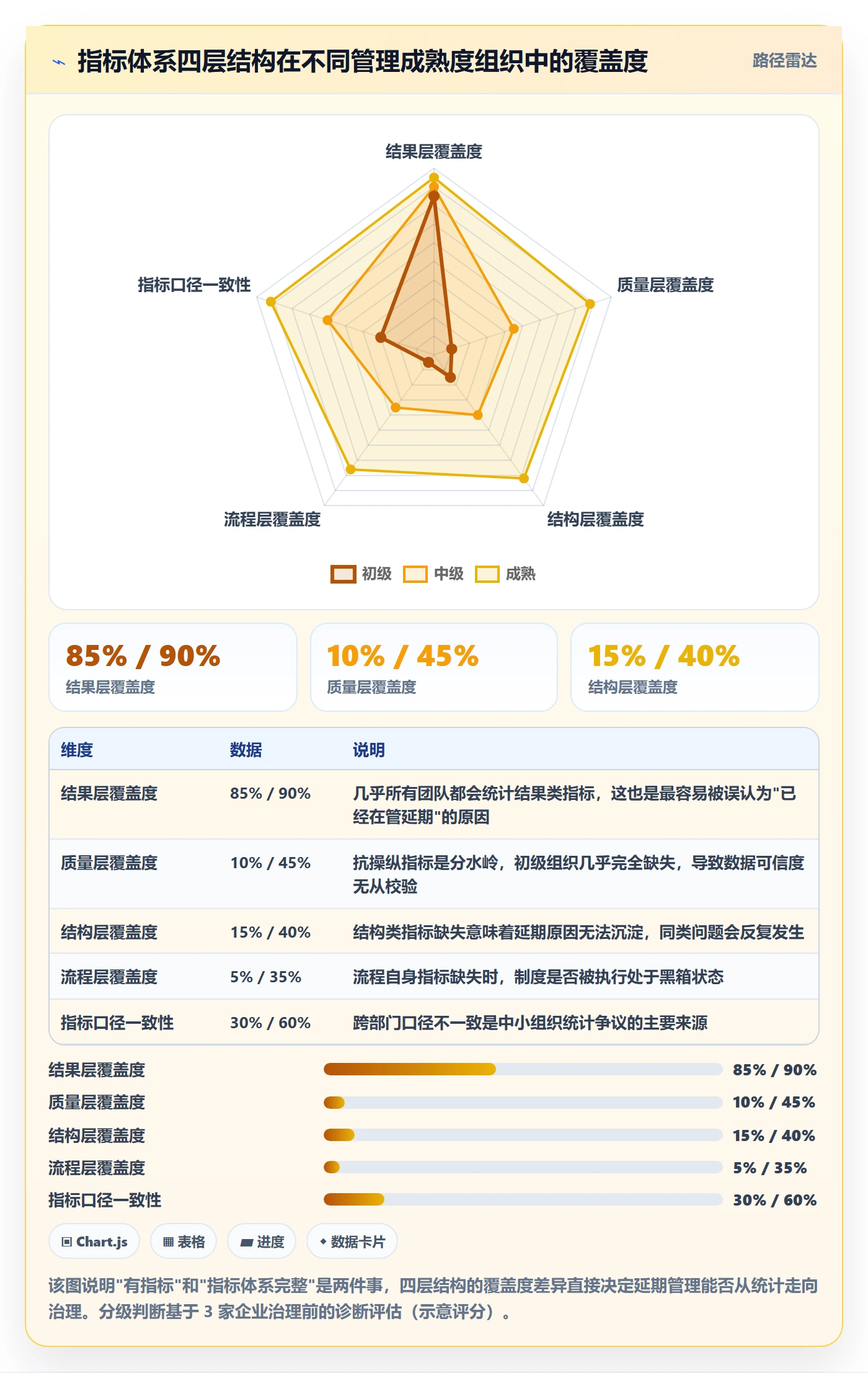 延期流程与规范:企业管理者任务执行落地方案关键指标
