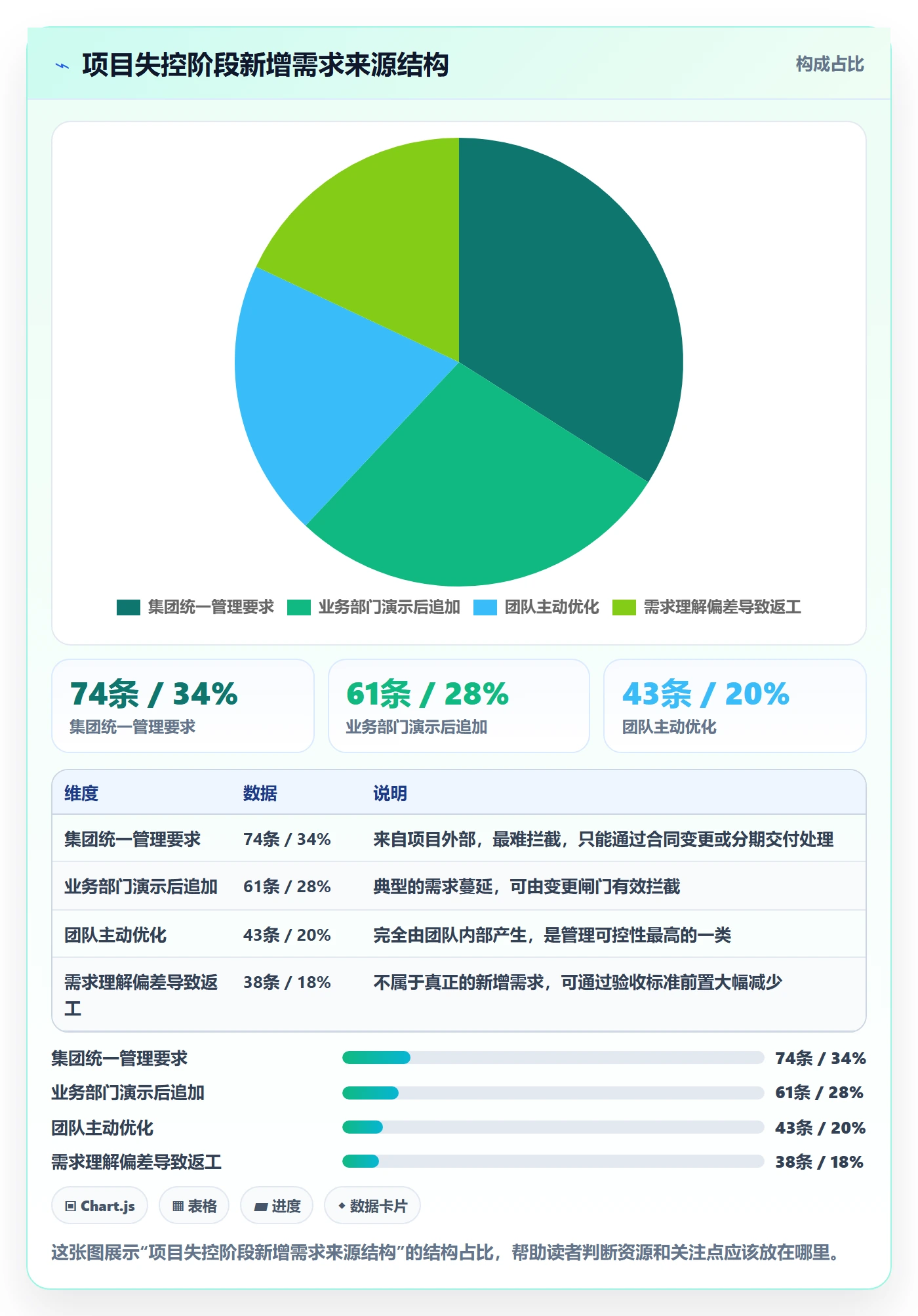 项目范围如何做好Scope?项目经理风险控制与操作步骤