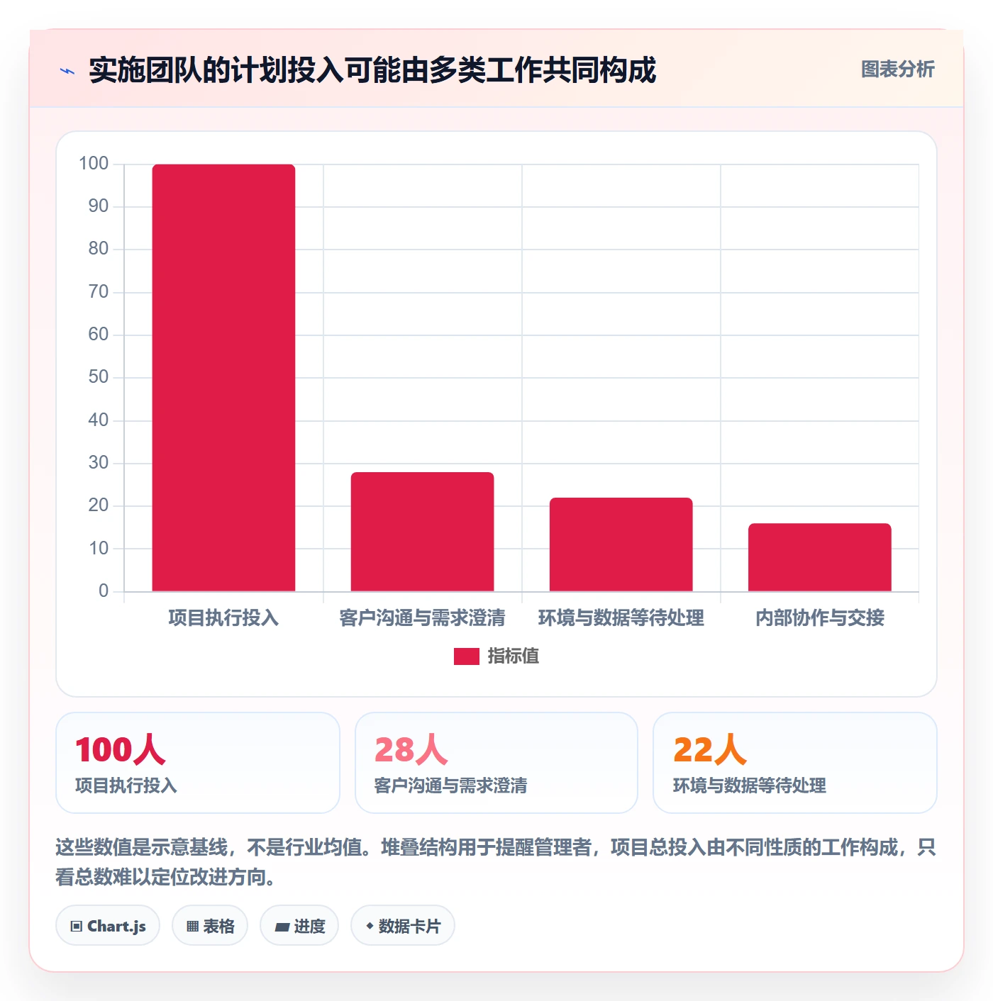 工时落地方案：实施团队开展工时管理的流程优化案例解析