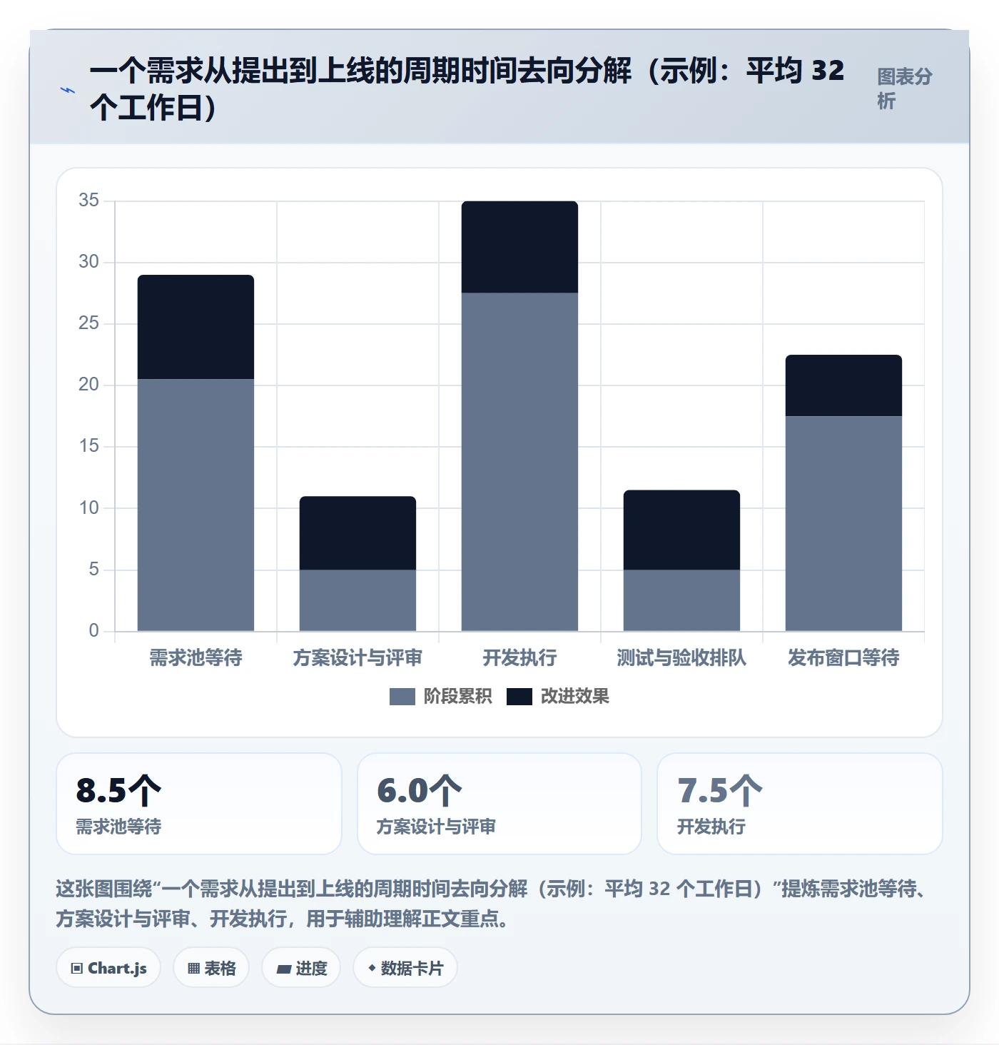 进度管理项目进度教程:企业管理者效率提升,避坑指南