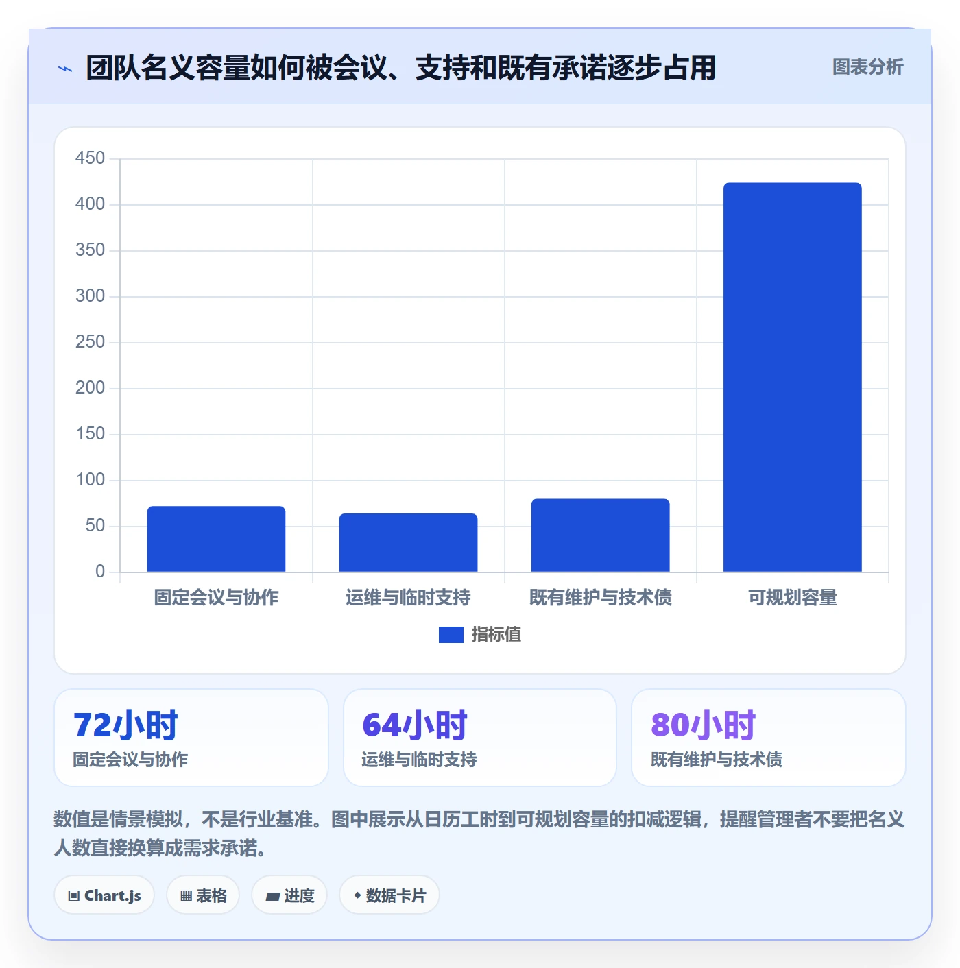 迭代规划流程与规范：管理层需求排期入门指南关键指标