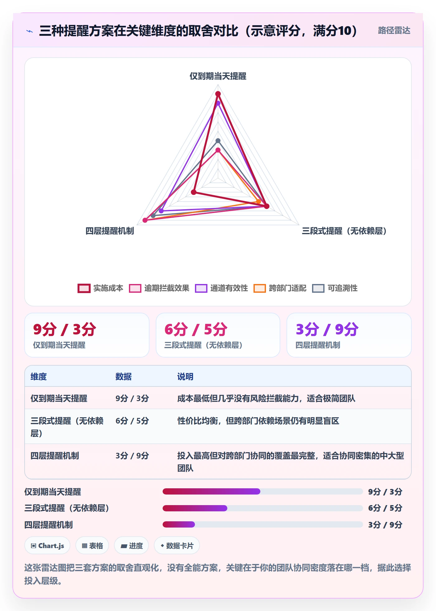 任务提醒如何做好到期提醒?跨部门团队协同管理与操作步骤