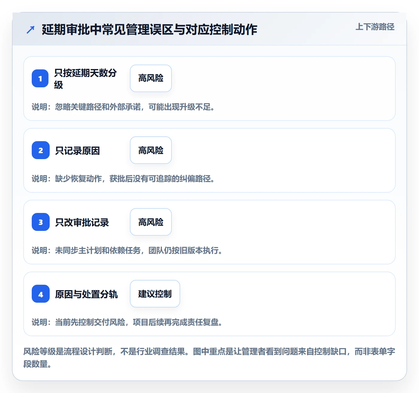 延期审批落地方案:企业管理者开展延期管理的协同管理案例解析