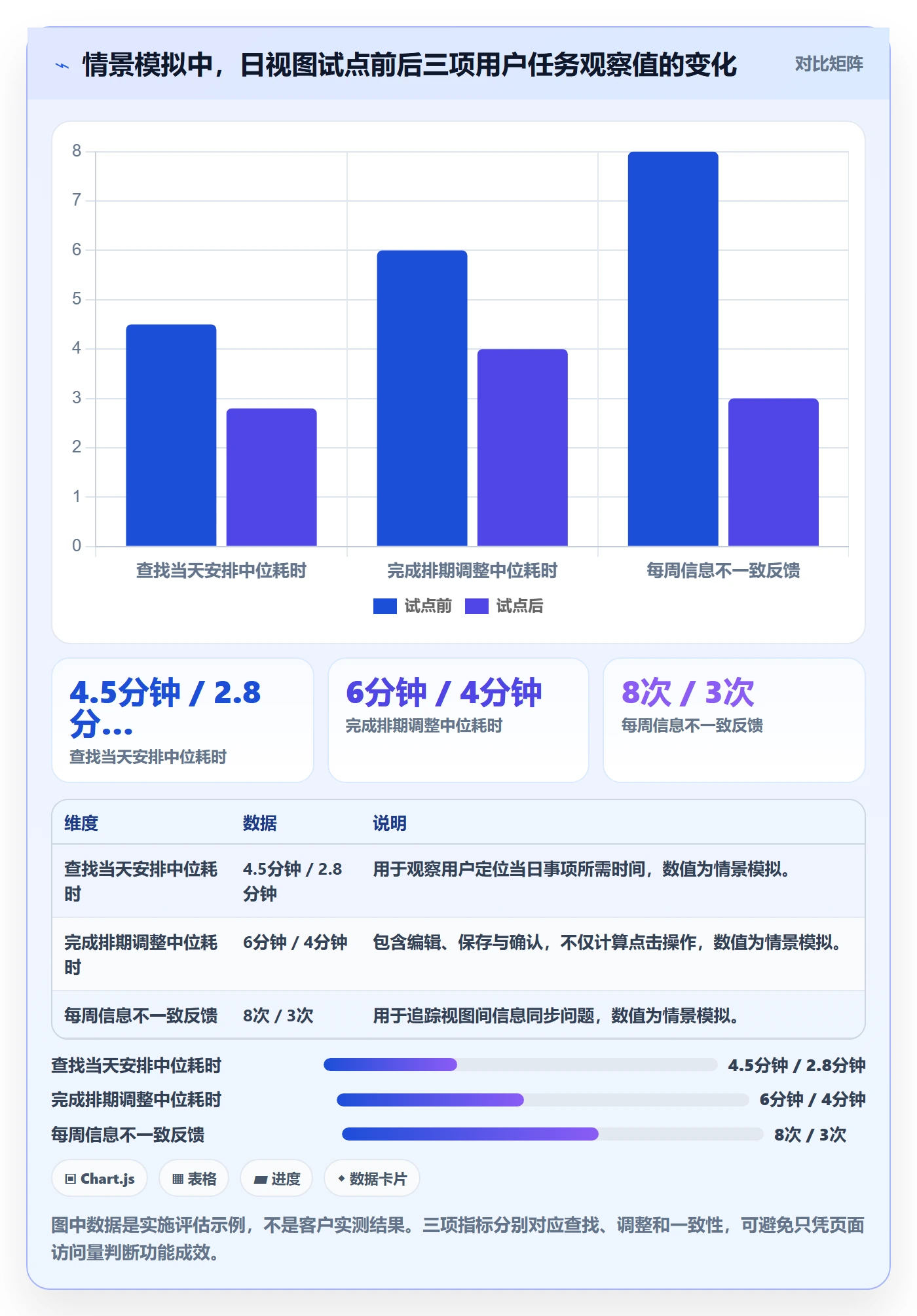 日视图落地方案:实施团队开展日历视图的落地方案案例解析