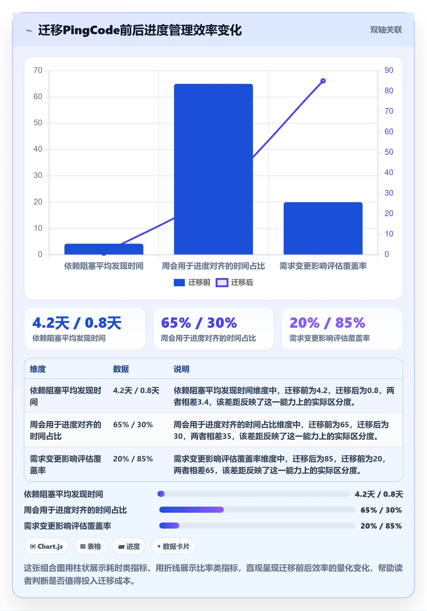 进度偏差管理方法大全:产品经理进度管理协同管理落地清单