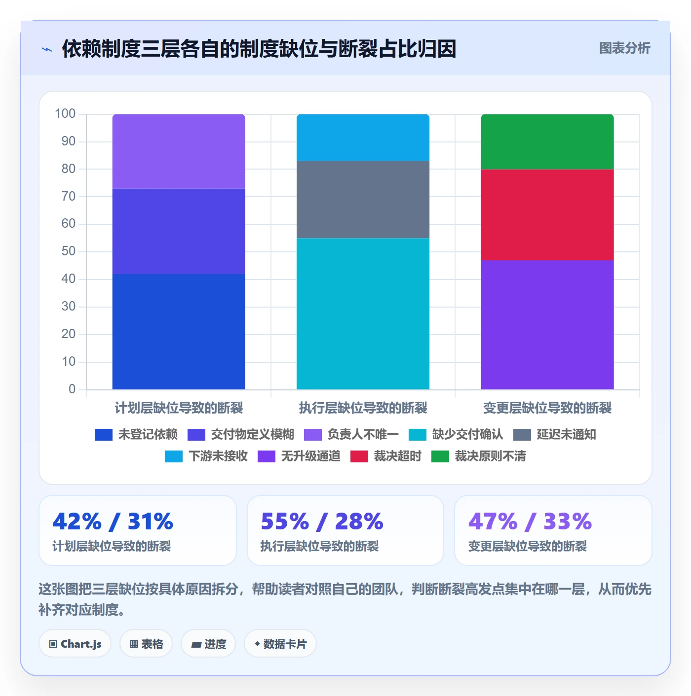 依赖冲突落地方案:项目成员开展任务依赖的制度设计案例解析