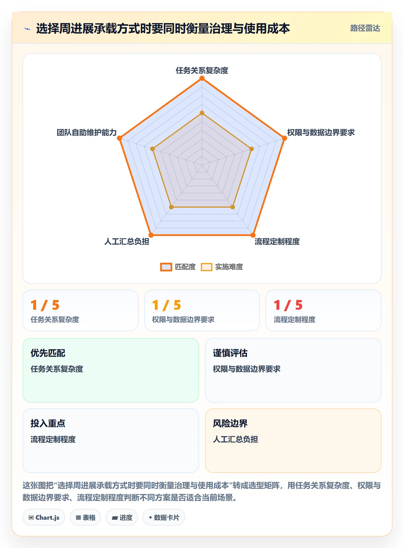 周进展落地方案：研发团队开展进度跟踪的流程优化案例解析