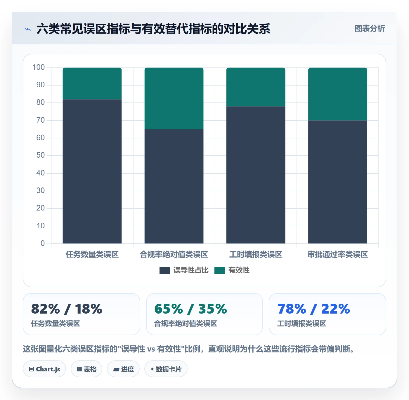 事项流程与规范:研发团队任务管理落地方案关键指标