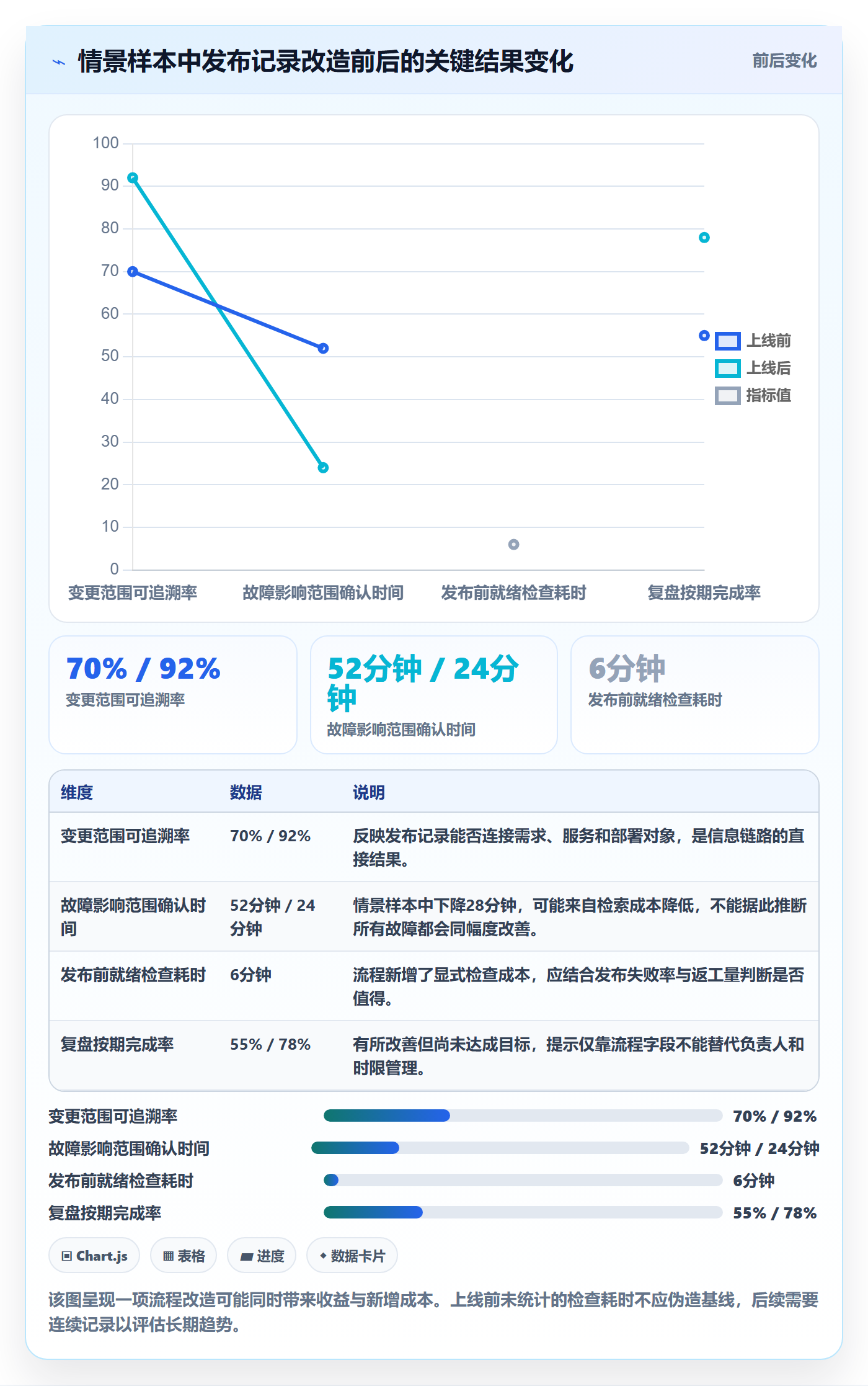 发布记录落地方案:项目成员开展发布管理的流程优化案例解析