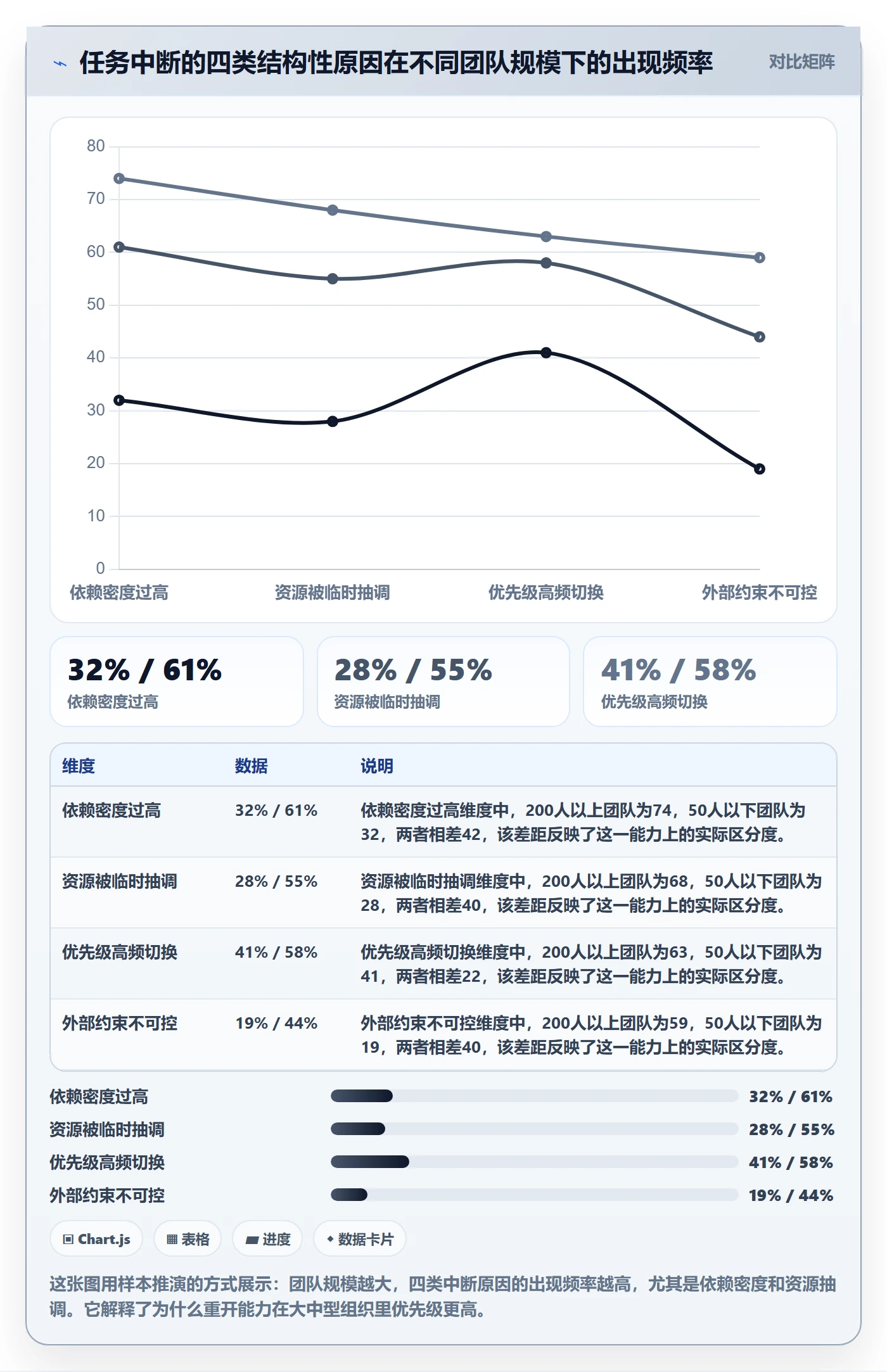 任务执行如何做好重开?管理层入门指南与操作步骤