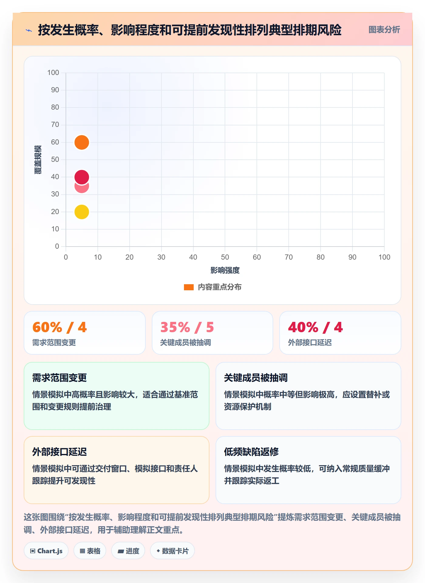 需求排期资源评估教程：项目负责人流程优化，避坑指南