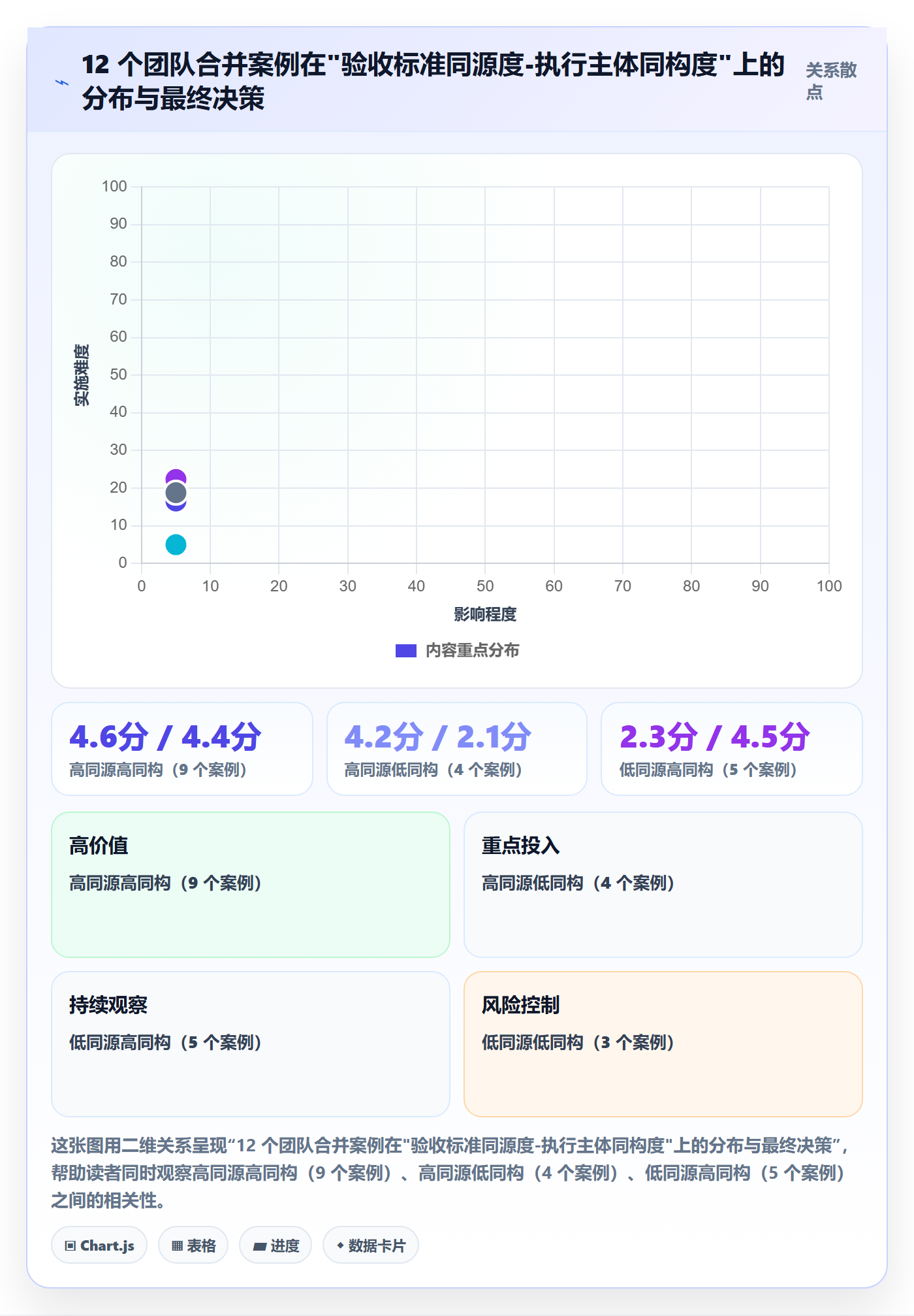 任务管理如何做好任务合并?管理层入门指南与操作步骤