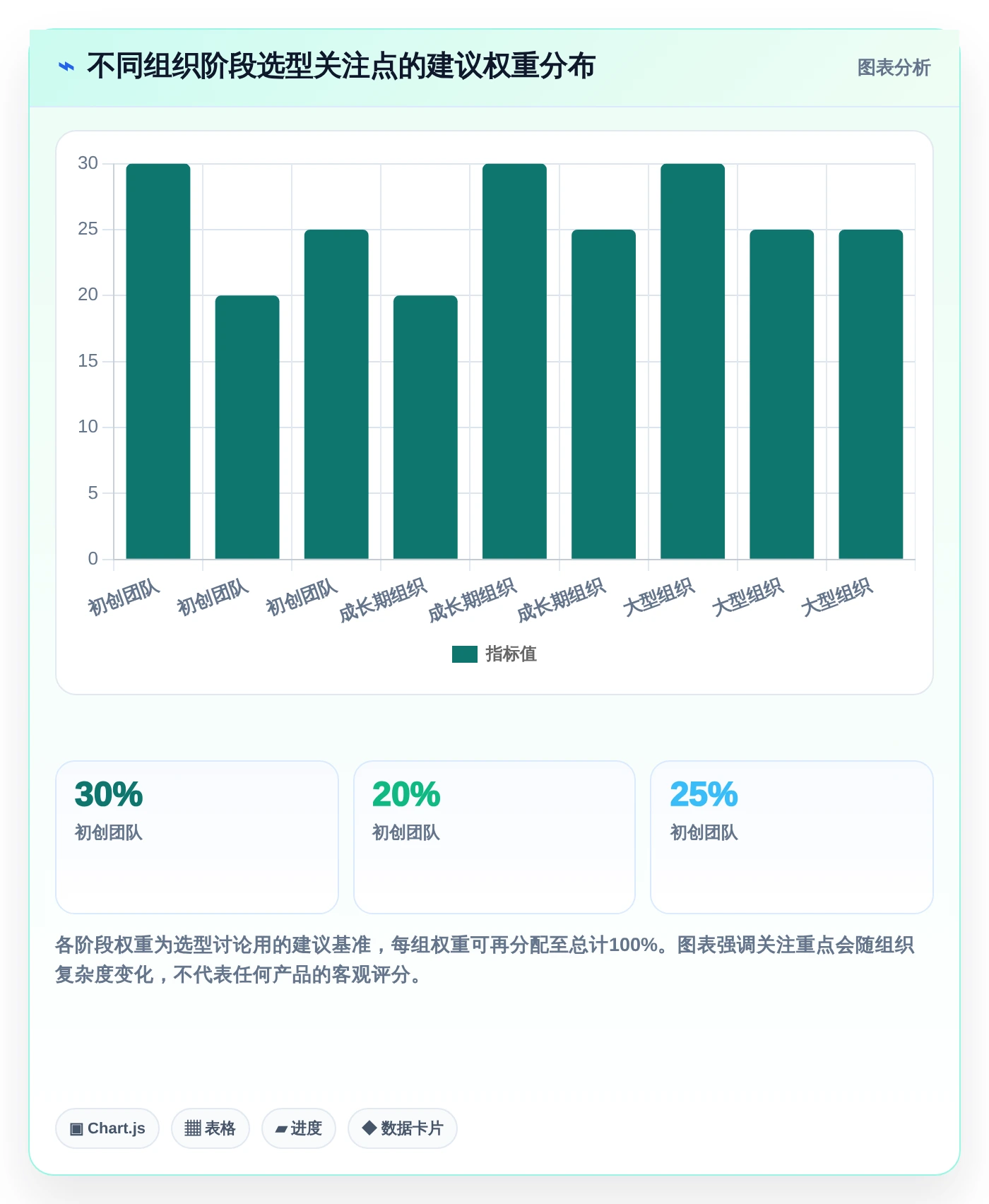 项目经理必看：2026年度7款双高项目管理系统工具推荐与选型指南
