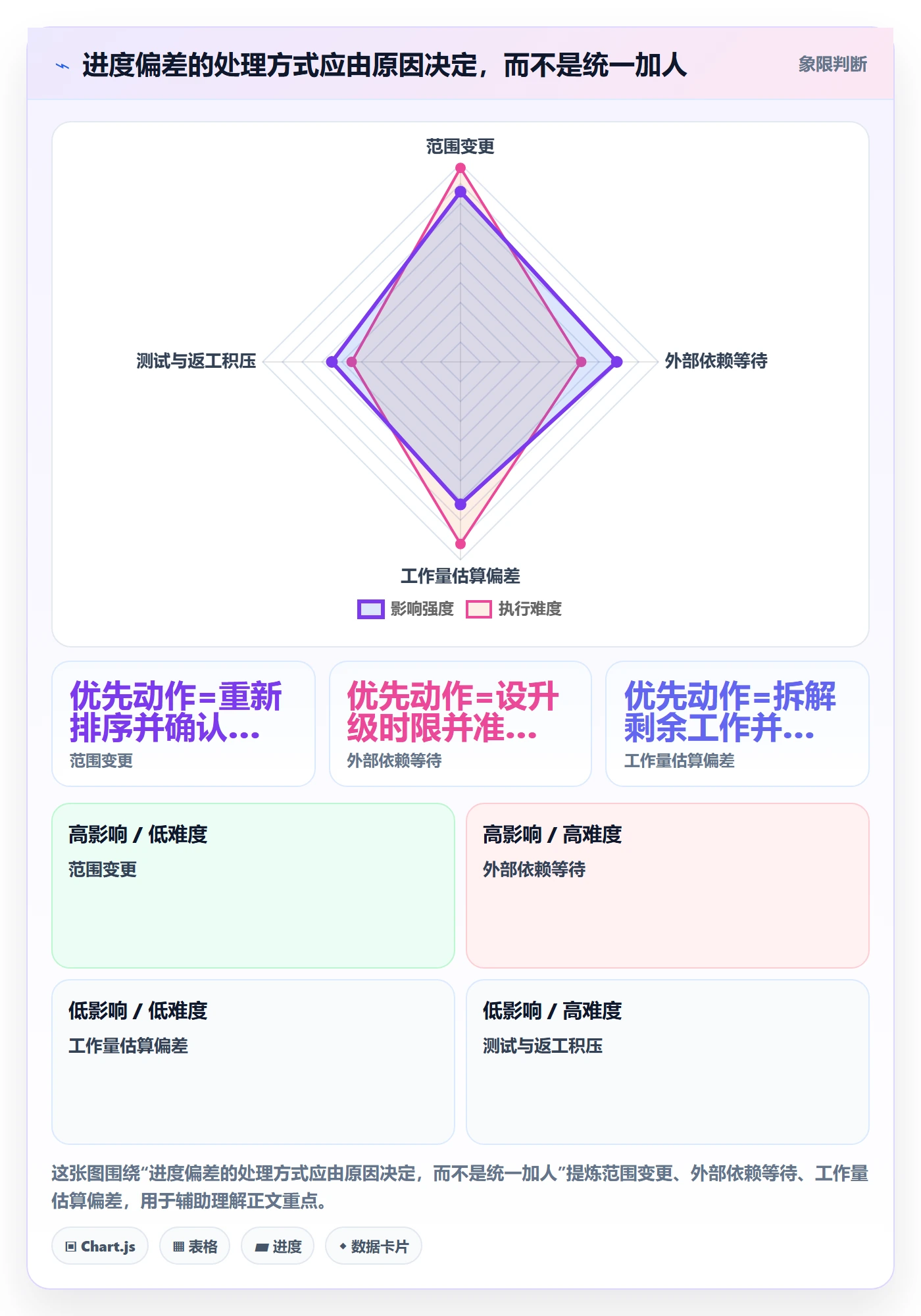 追踪实操方法:研发团队提升进度跟踪效率的最佳实践方法与模板
