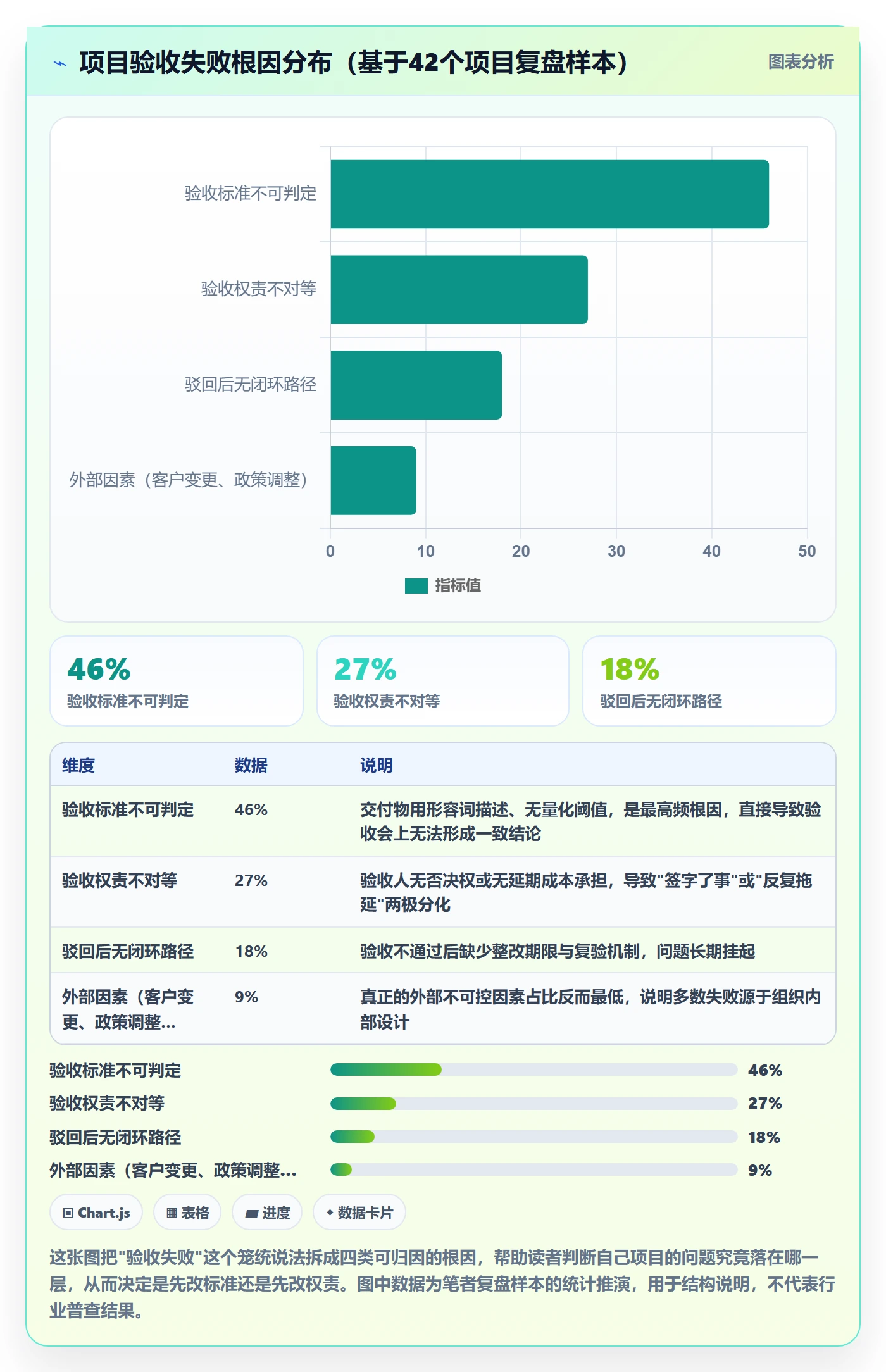 审核落地方案：项目负责人开展任务验收的制度设计案例解析