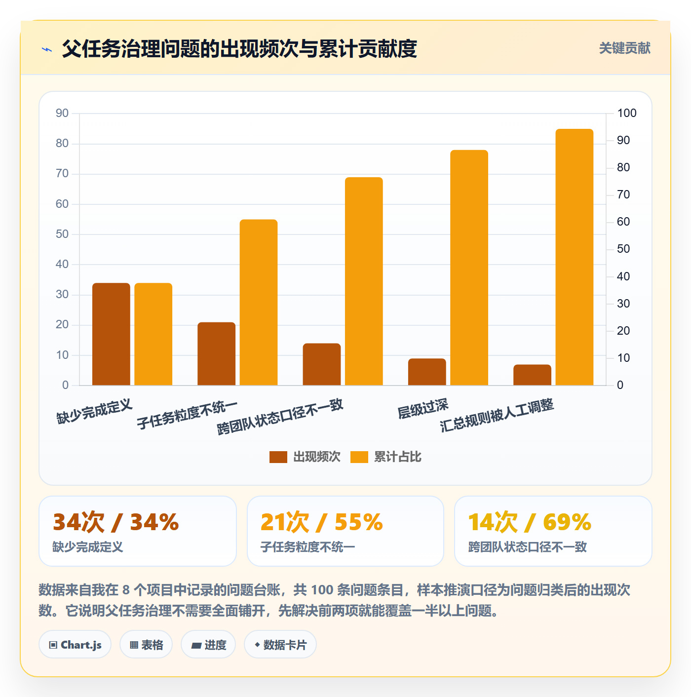 任务管理父任务教程：PMO实操方法，避坑指南