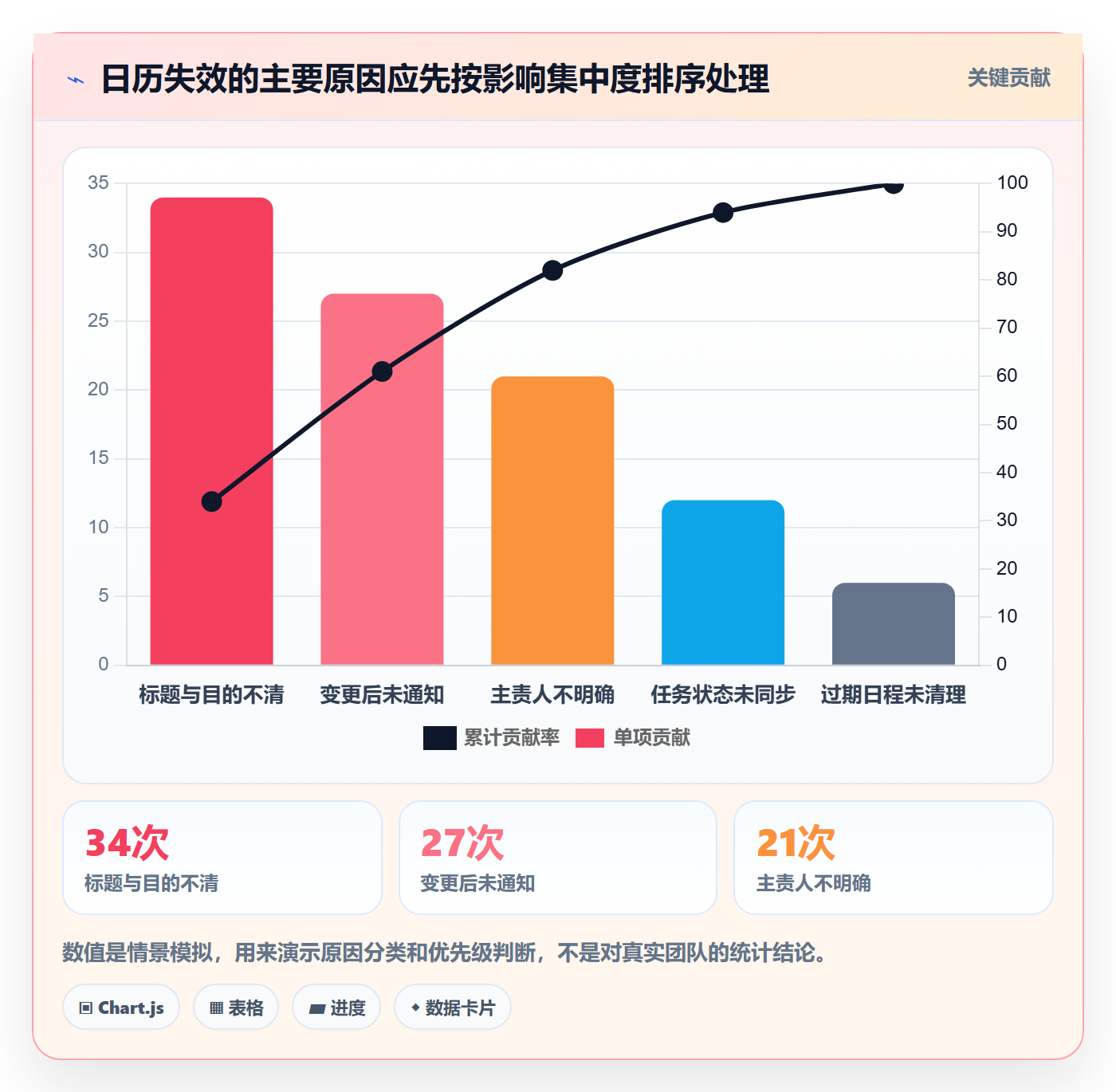 日视图实操方法:实施团队提升日历视图效率的协同管理方法与模板