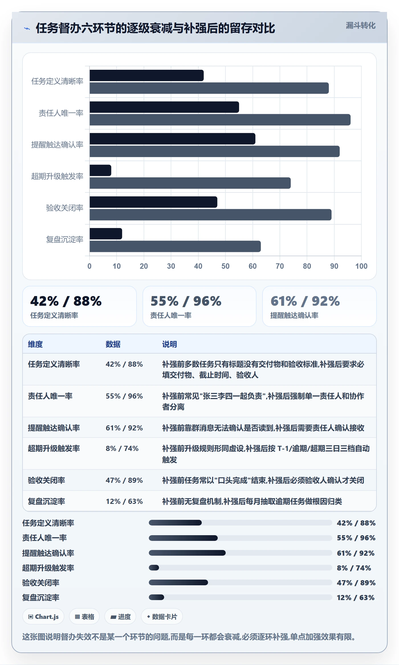 任务提醒督办全流程：项目经理制度设计与一文讲清