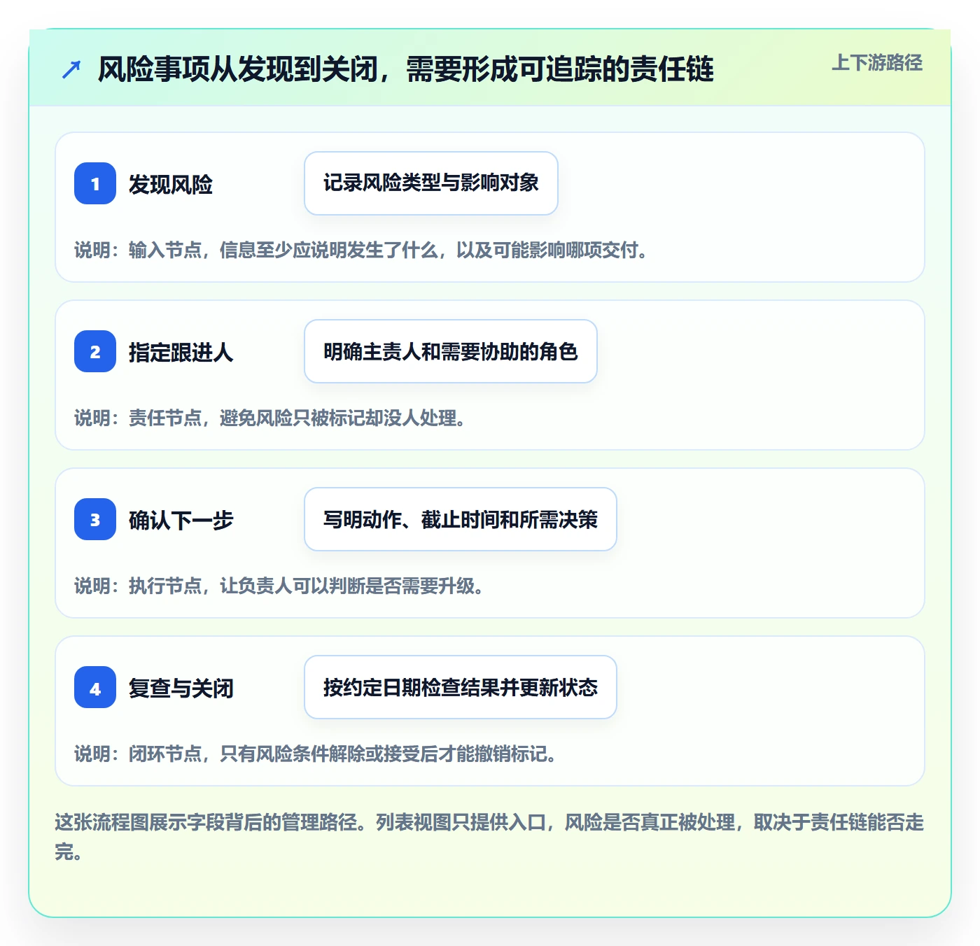 任务列表最佳实践:项目负责人列表视图落地方案,常见问题