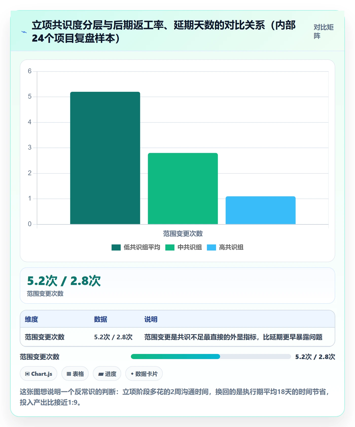 项目负责人最佳实践：跨部门团队项目立项最佳实践，常见问题