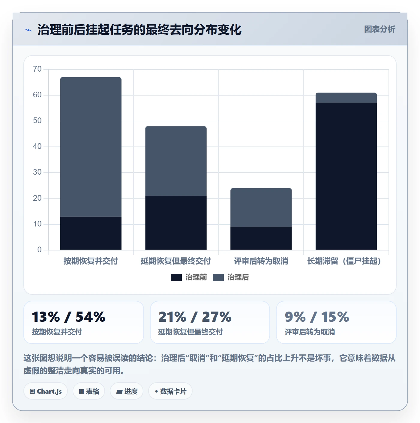 挂起管理方法大全:PMO任务执行最佳实践落地清单