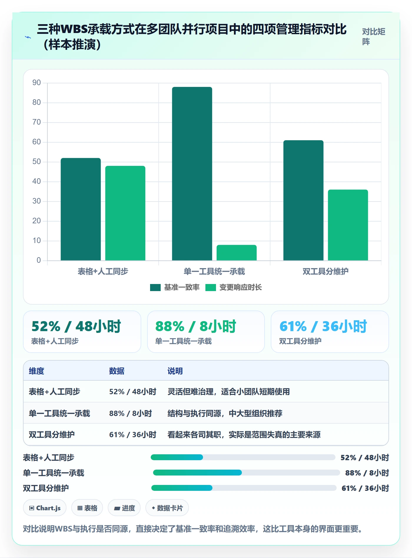 项目范围如何做好WBS?项目负责人最佳实践与操作步骤