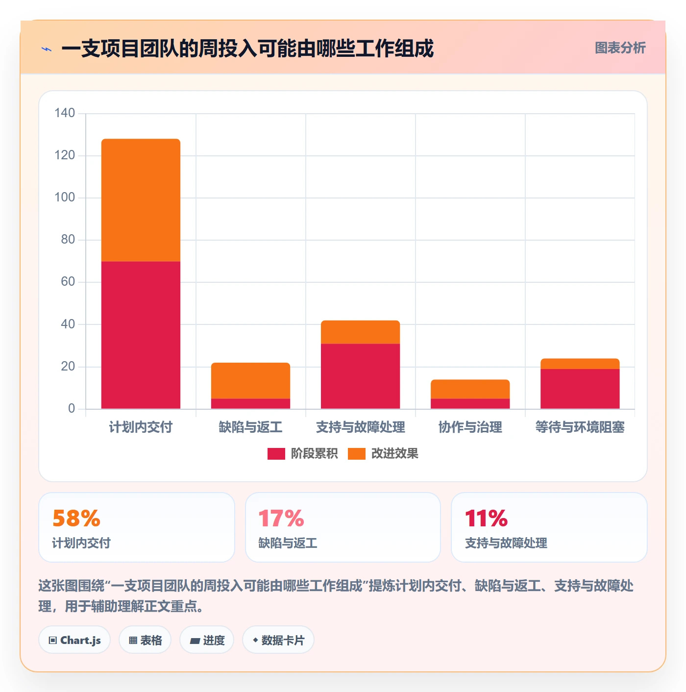 任务工时怎么做?管理层落地方案:工时表从0到1