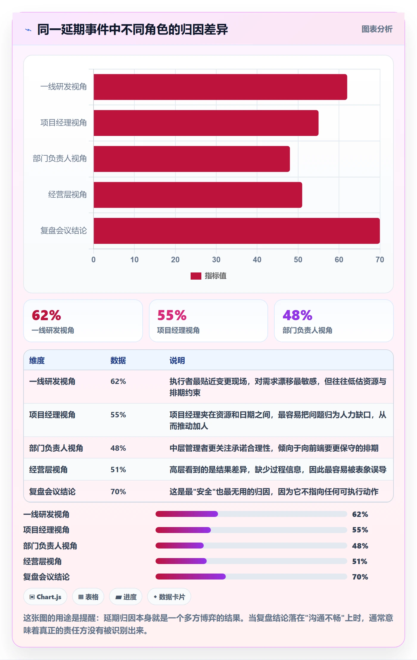 里程碑节点延期全流程:管理层协同管理与一文讲清