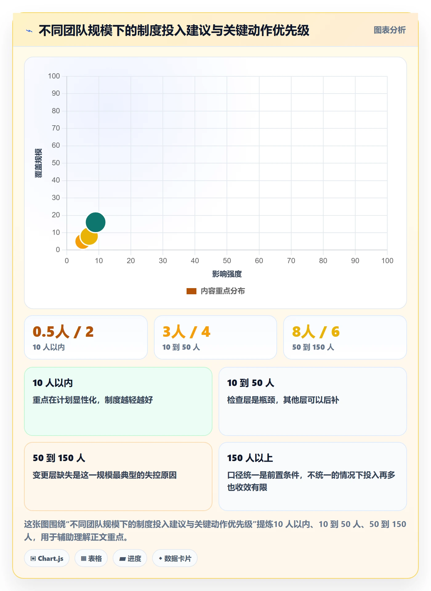 阶段计划管理方法大全:项目负责人项目规划制度设计落地清单