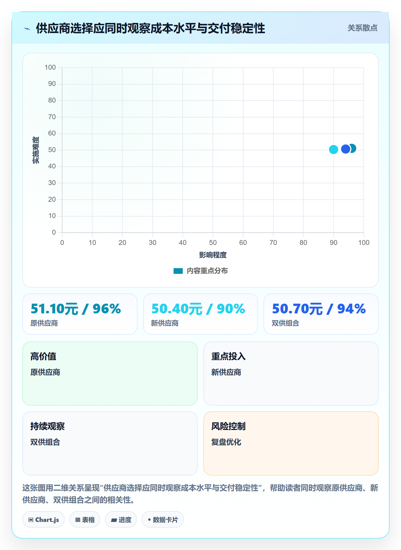 采购成本管理指南：跨部门团队如何做好成本管理，入门指南全流程