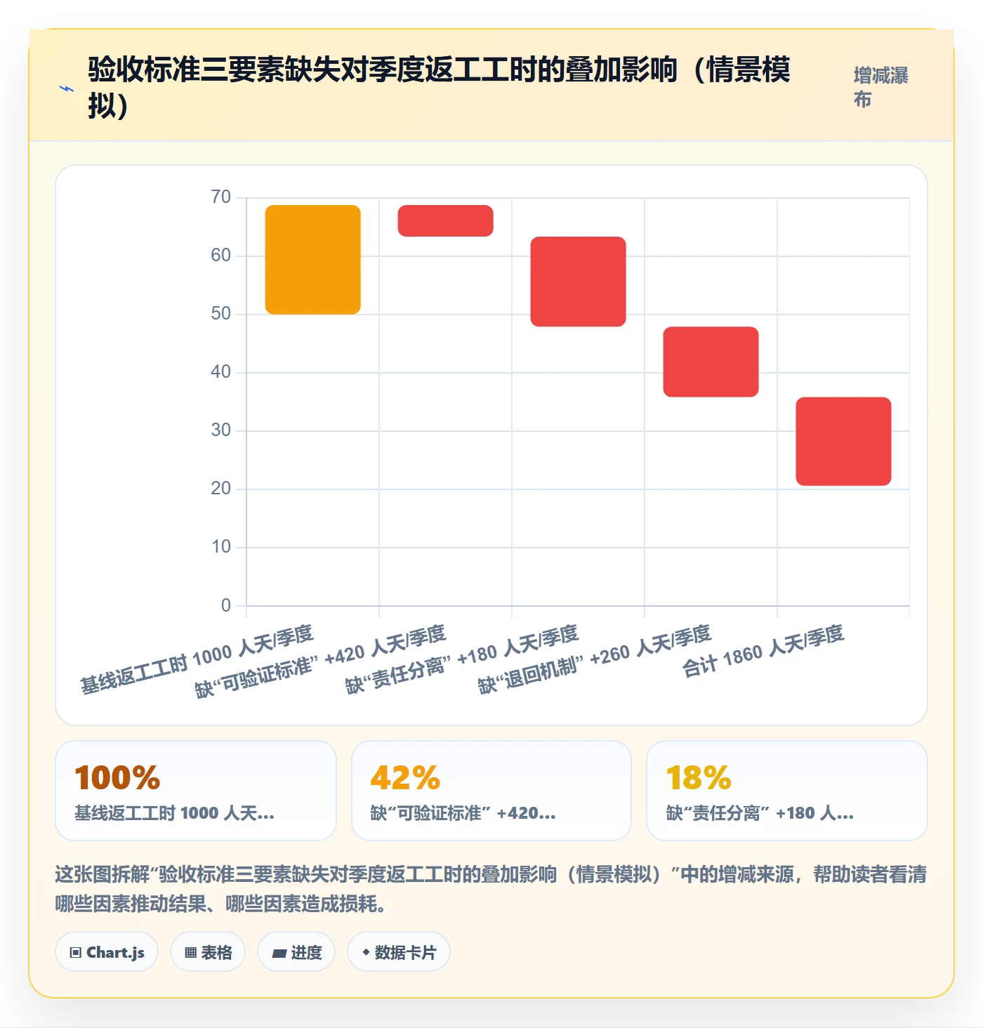 任务验收验收标准教程:企业管理者制度设计,避坑指南