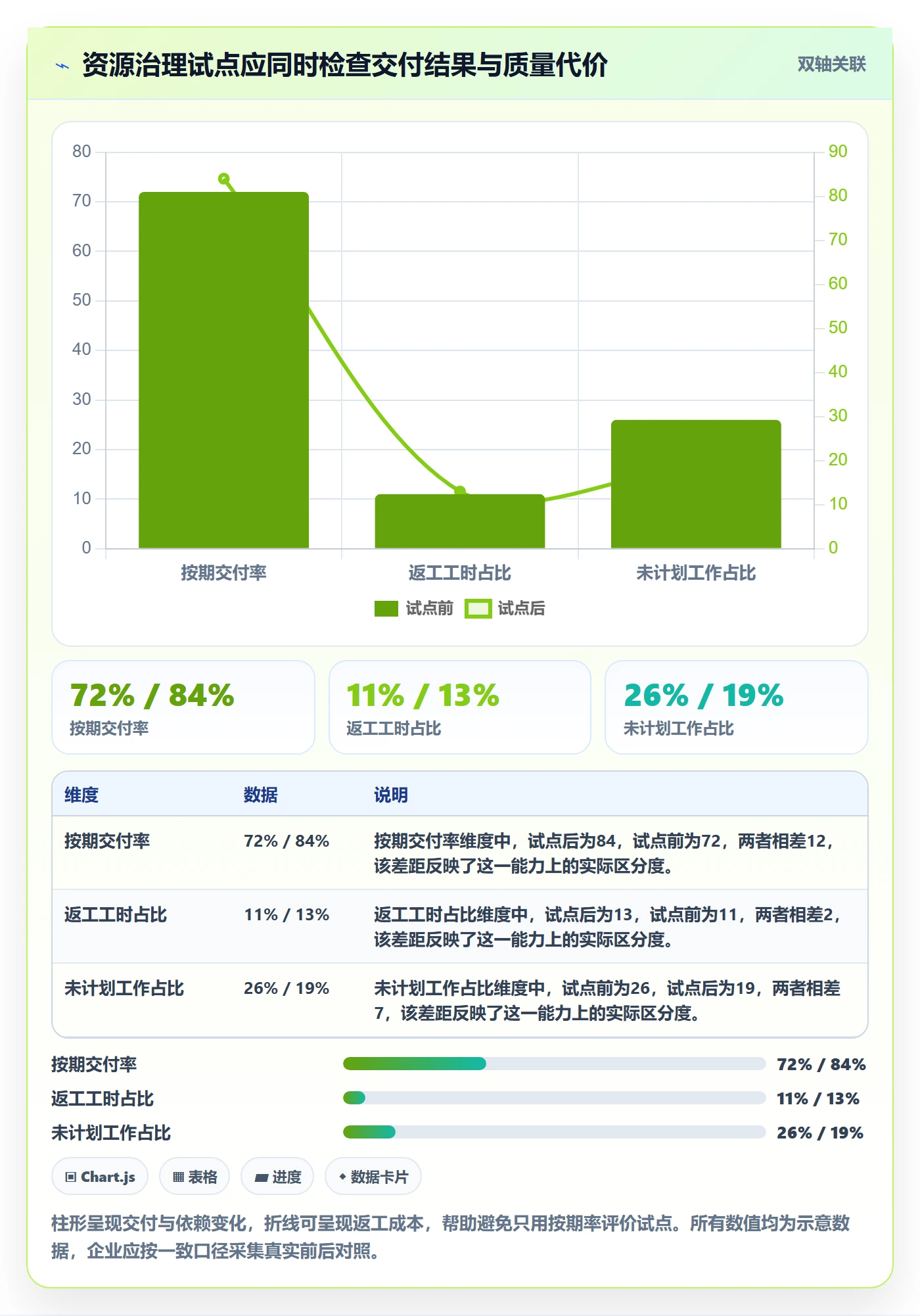 团队怎么做?企业管理者风险控制:资源管理从0到1