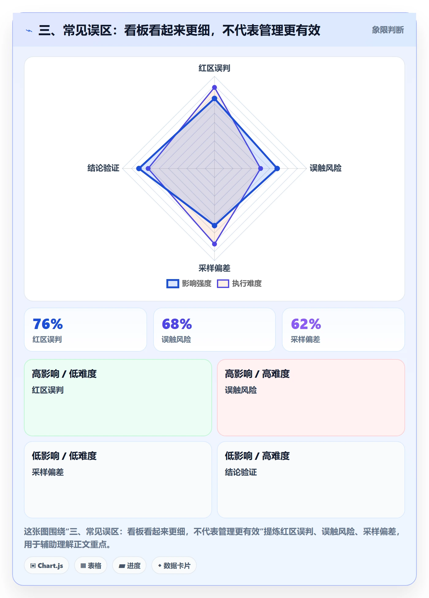 三、常见误区:看板看起来更细,不代表管理更有效