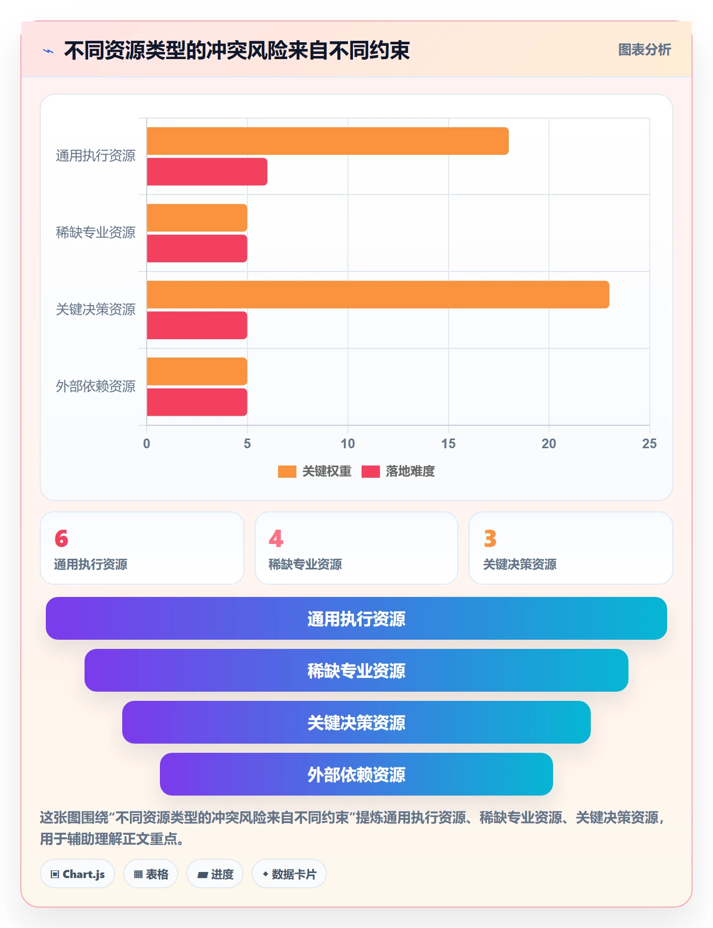 角色怎么做?实施团队实操方法:资源管理从0到1