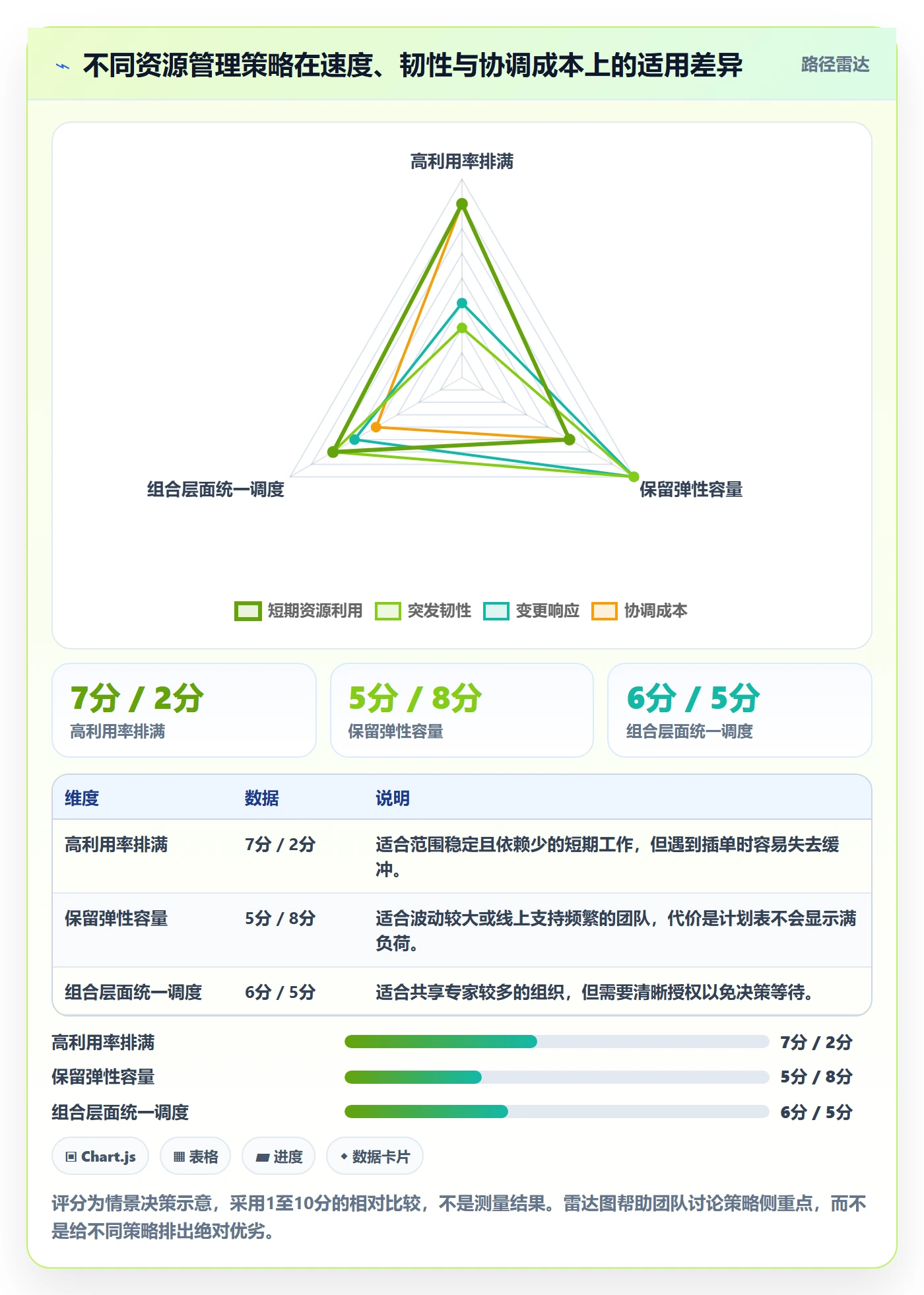 技能落地方案:产品经理开展资源管理的效率提升案例解析