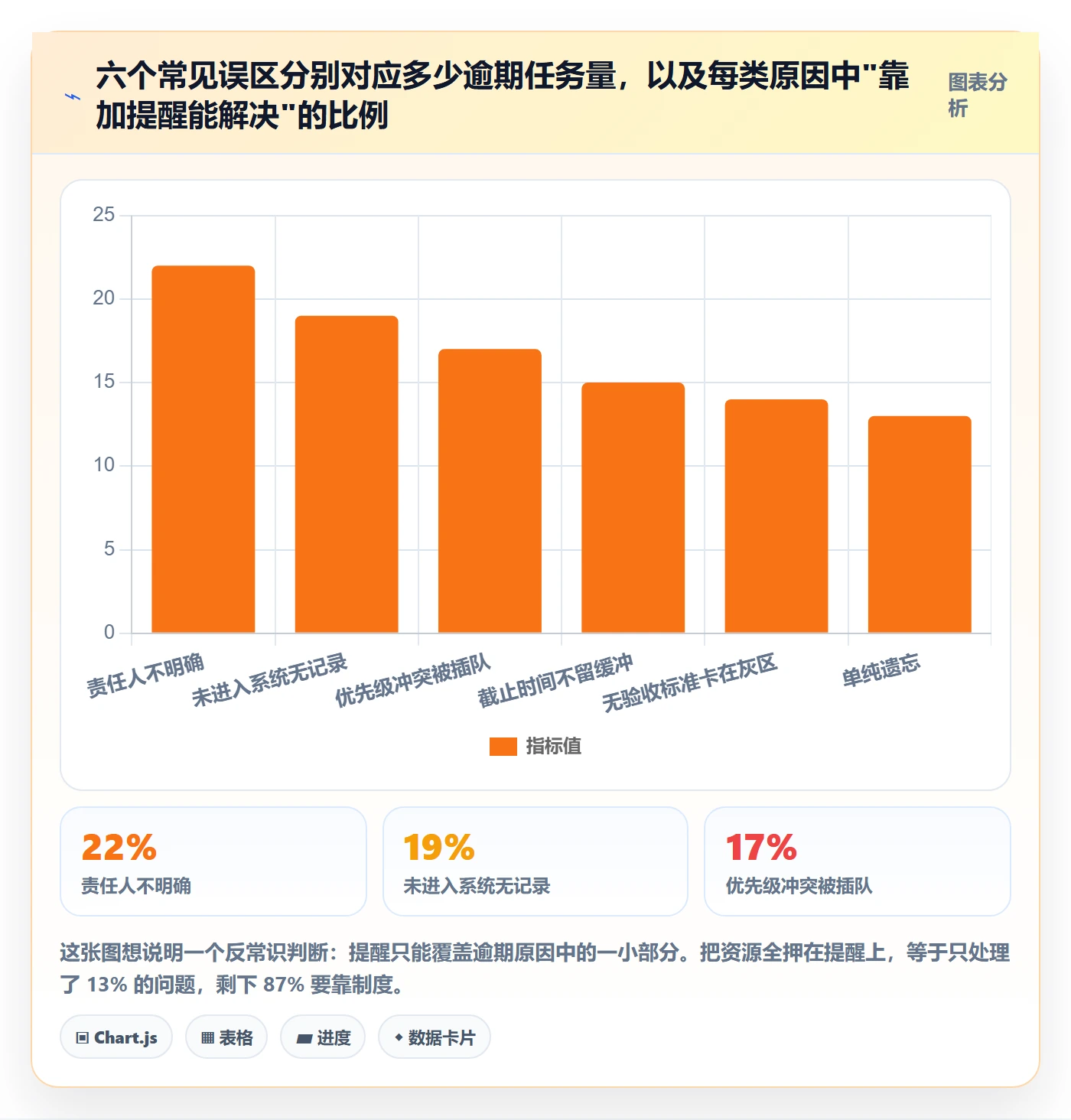 任务提醒督办教程:实施团队制度设计,避坑指南