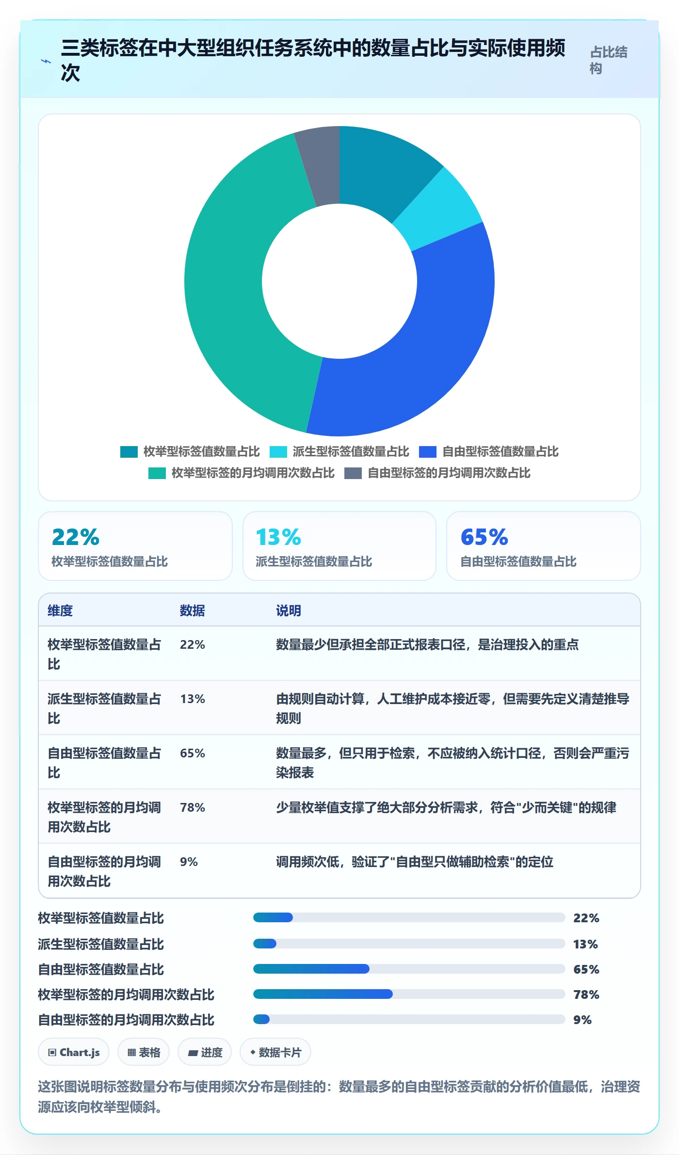 标签落地方案:产品经理开展任务属性的数据分析案例解析