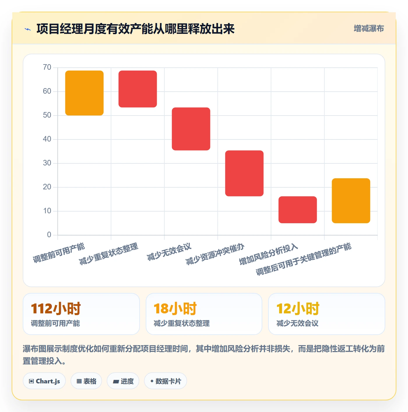 人力资源计划工作量教程:项目经理制度设计,避坑指南