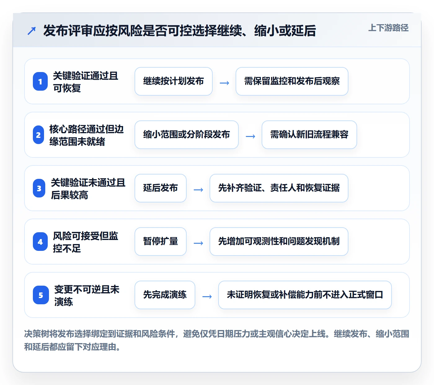 发布管理上线计划教程:产品经理最佳实践,避坑指南