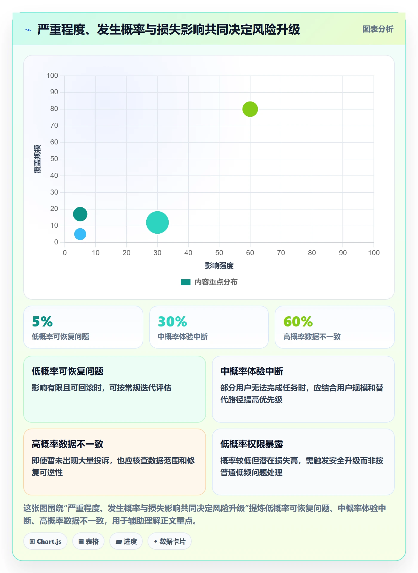 Bug / 缺陷Bug教程:产品经理落地方案,避坑指南
