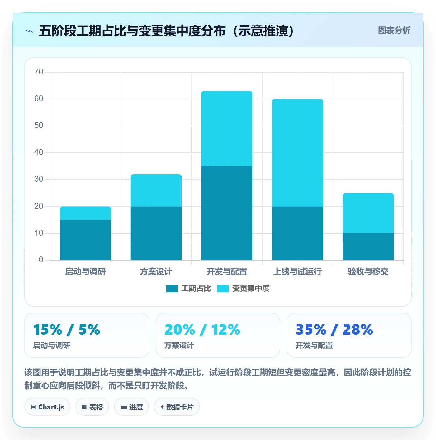 阶段计划管理指南:实施团队如何做好项目规划,协同管理全流程