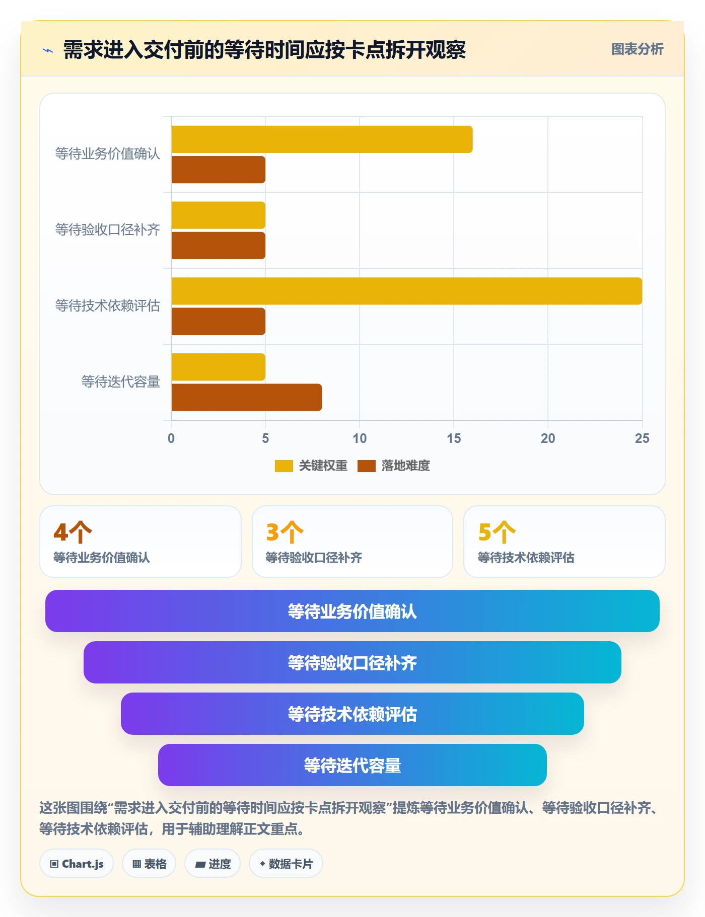 敏捷项目如何做好Backlog?产品经理制度设计与操作步骤