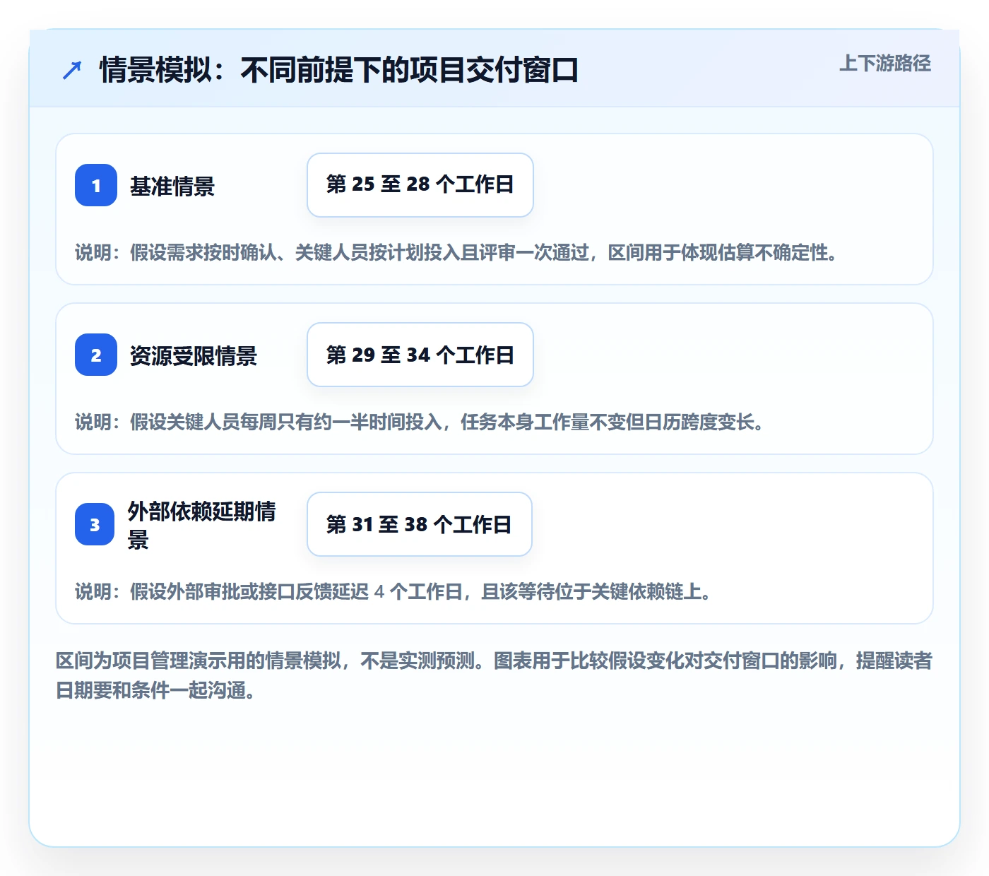 甘特图如何做好计划时间?企业管理者入门指南与操作步骤