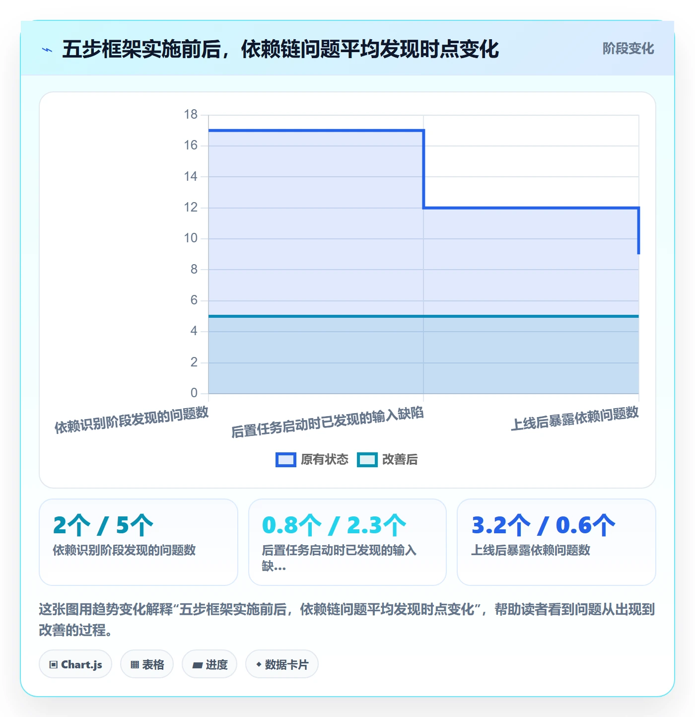 任务依赖后置任务全流程:产品经理数据分析与一文讲清
