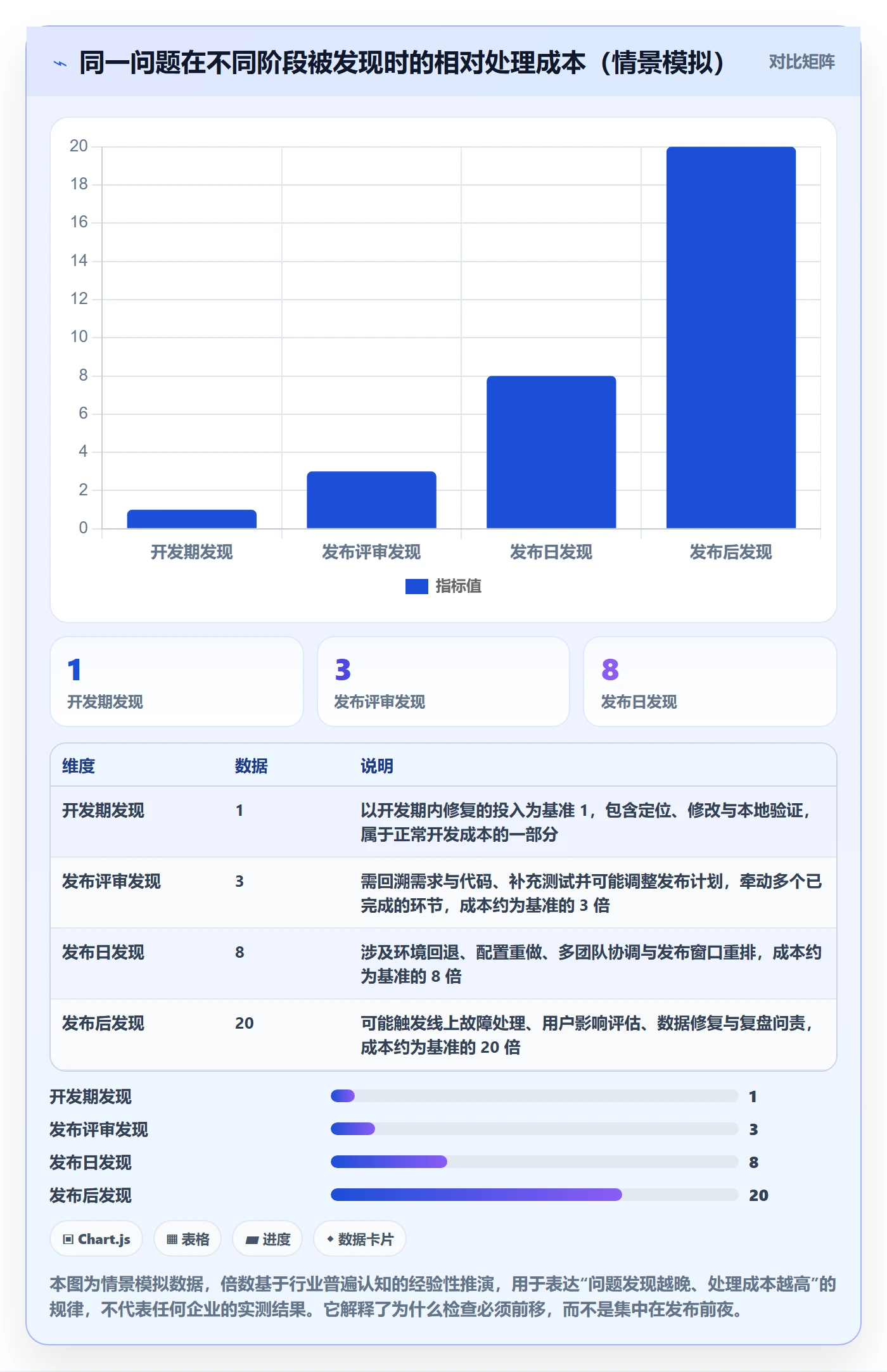 发布检查实操方法：PMO提升发布管理效率的制度设计方法与模板