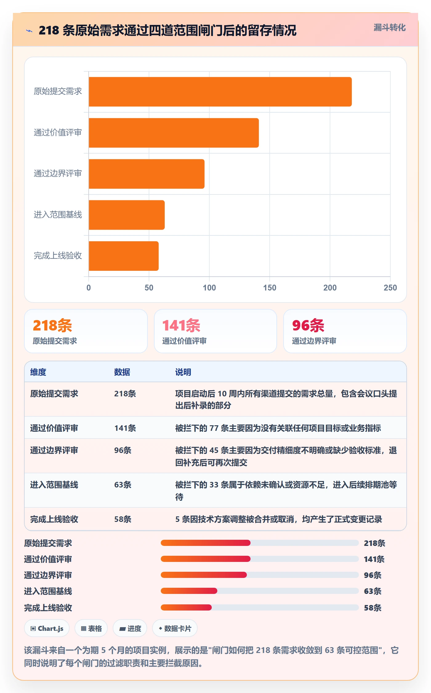 项目范围范围边界全流程：产品经理入门指南与一文讲清