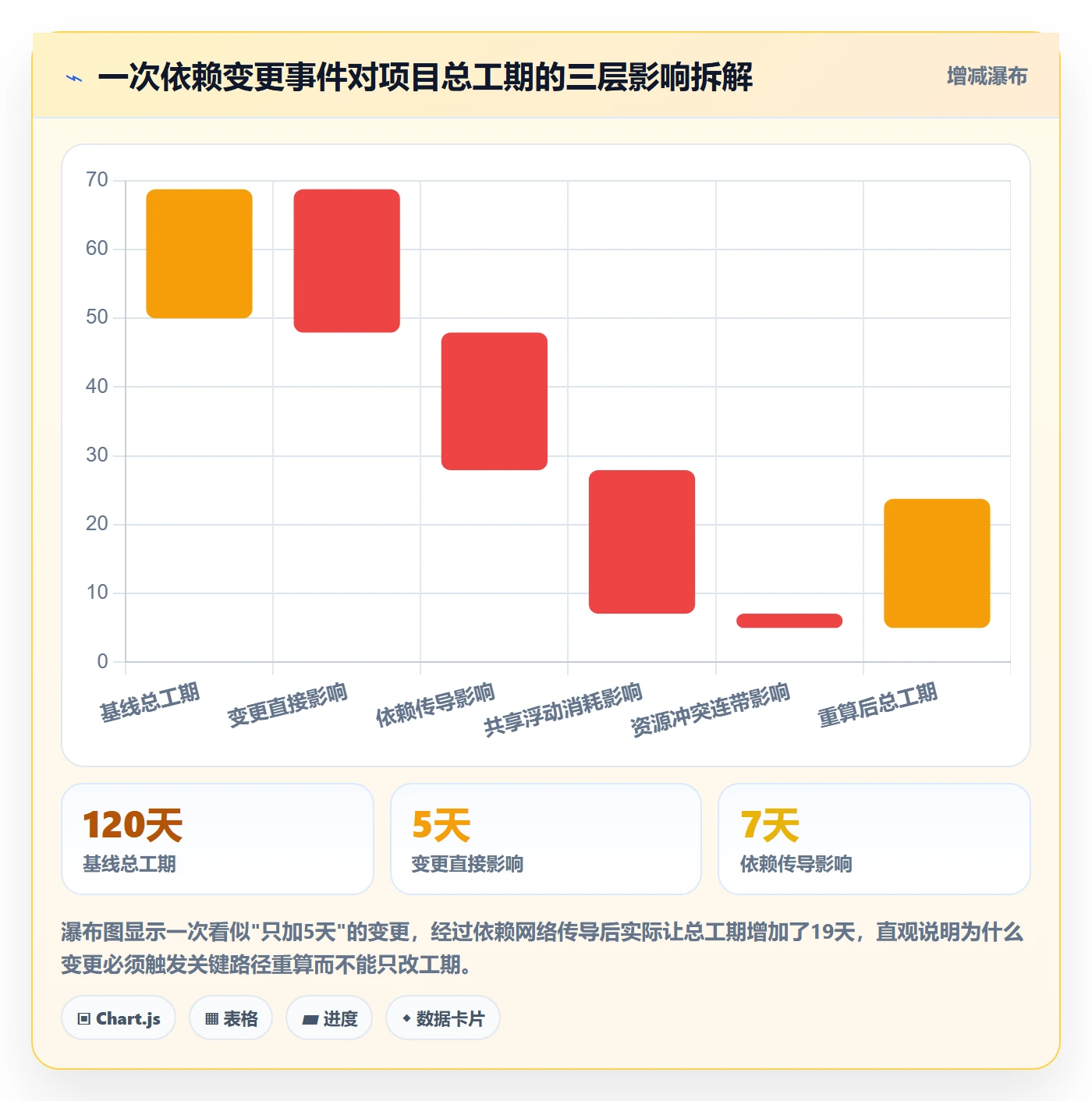 任务依赖如何做好关键路径?PMO实操方法与操作步骤